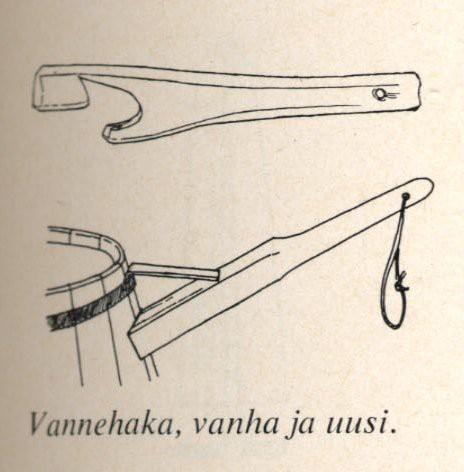 Myöhäisimpänä kimpiteknisenä keksintönä voidaan pitää uurresahoja, jotka tulivat U. T. Sireliuksen mukaan Ruotsista Suomeen 1600- ja 1700lukujen vaihteessa (kuva 24).