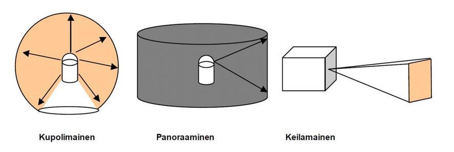 11 2 LASERSKANNAUKSEN PERUSTEET 2.