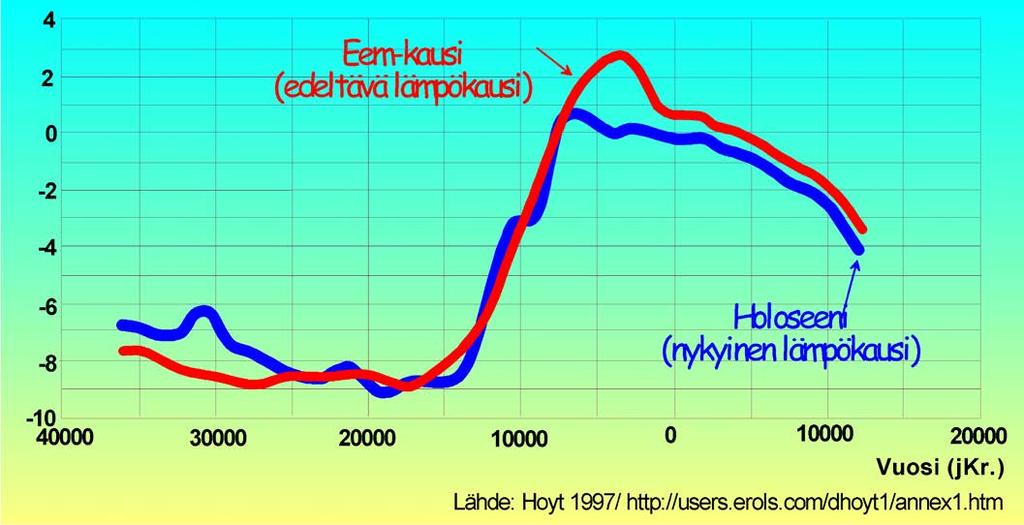 This "isotope" of carbon is formed in the upper atmosphere when incoming cosmic rays smash into carbon dioxide molecules.