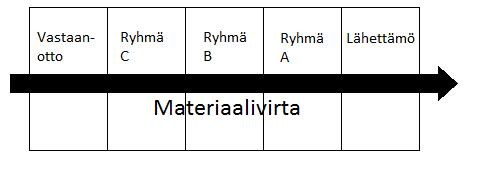 16 KUVIO 4 Läpivirtaus (Karhunen ym.