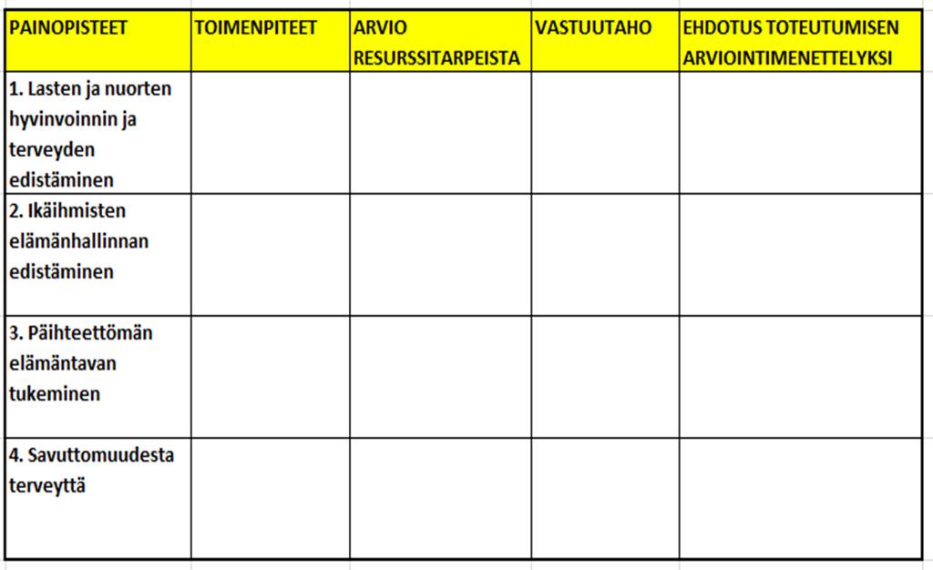 Pirkanmaan alueellinen hyvinvointikertomus 2017-2020 TOIMEENPANO PIRKANMAAN ERIKOISSAIRAANHOIDOSSA TED toimintasuunnitelma 2016-2017 painopisteinä savuttomuus ja ravitsemus Aikuisen vakavan sairauden