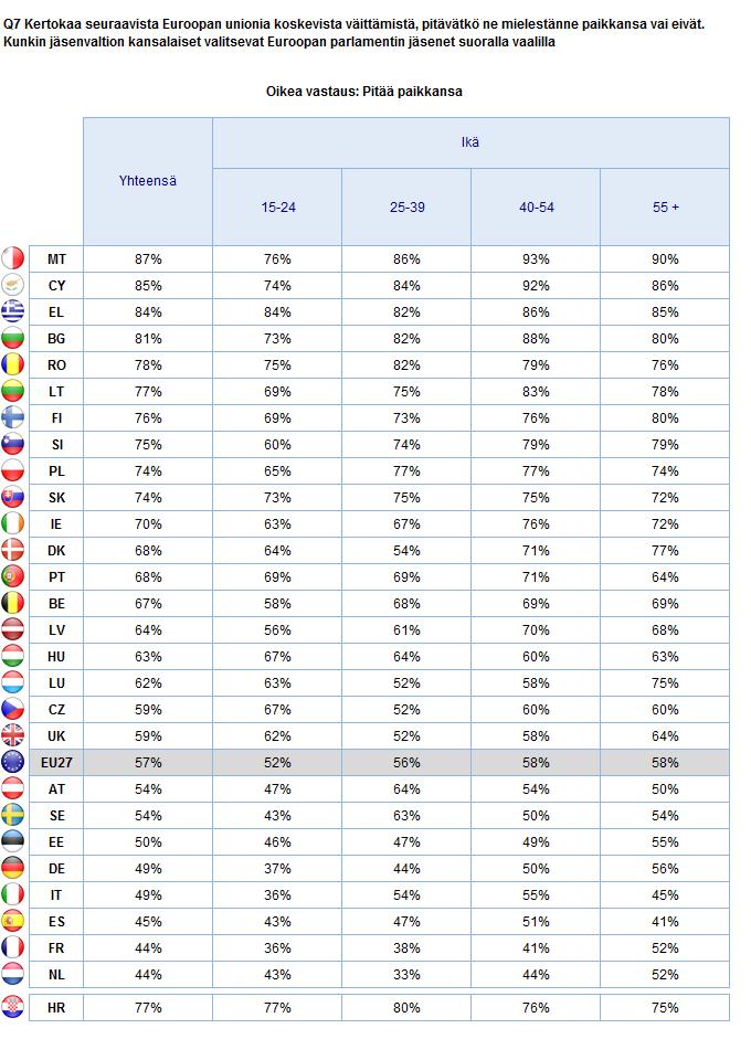 EUROOPAN PARLAMENTTIA KOSKEVAT TIEDOT