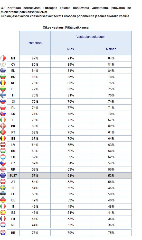 EUROOPAN PARLAMENTTIA KOSKEVAT TIEDOT