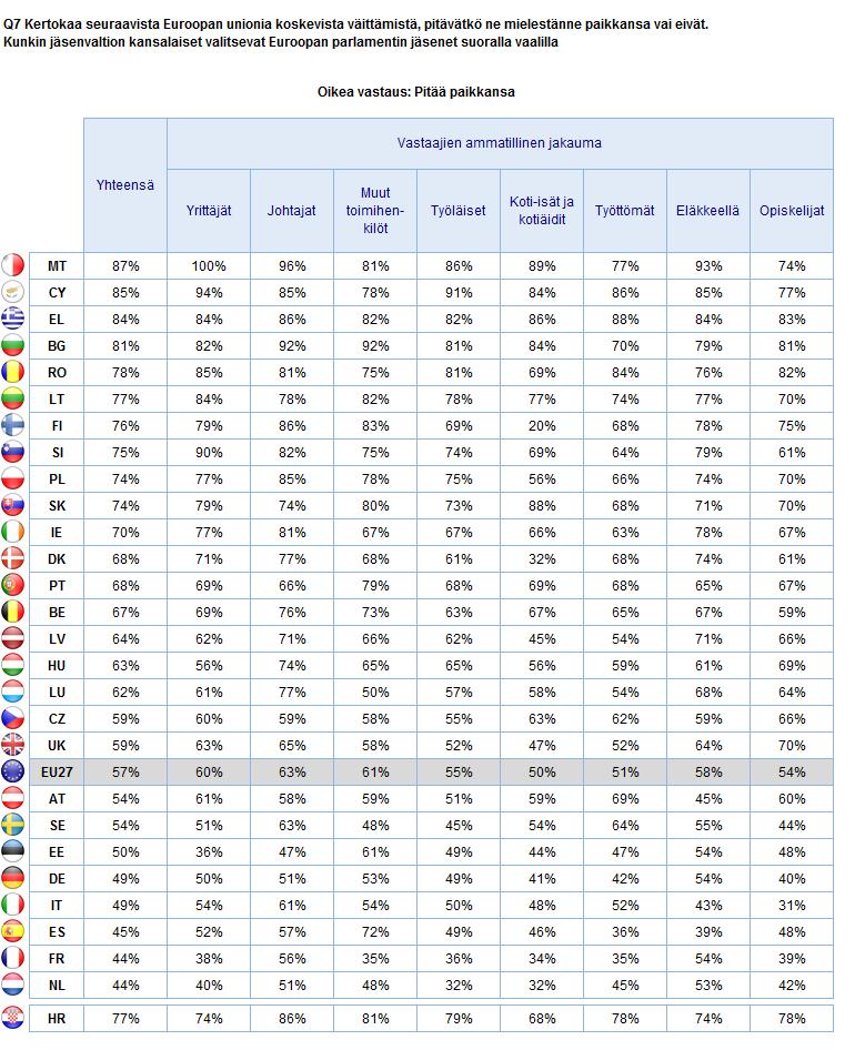 EUROOPAN PARLAMENTTIA KOSKEVAT TIEDOT