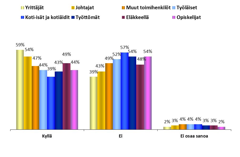 Ammattiryhmät TIEDOT EUROOPAN PARLAMENTISTA FOKUS: AMMATTI 1.