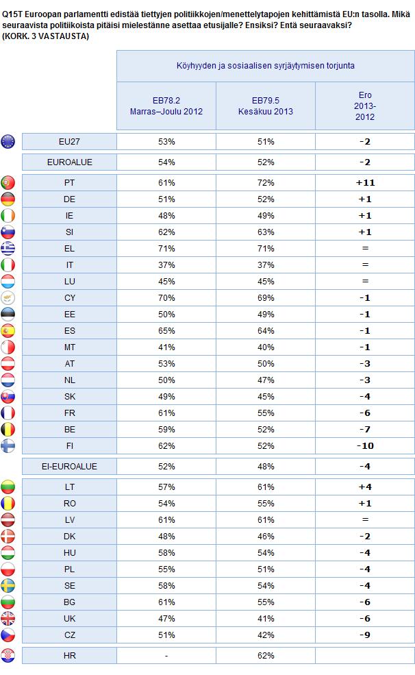 ARVOT JA POLITIIKAT Euroalue