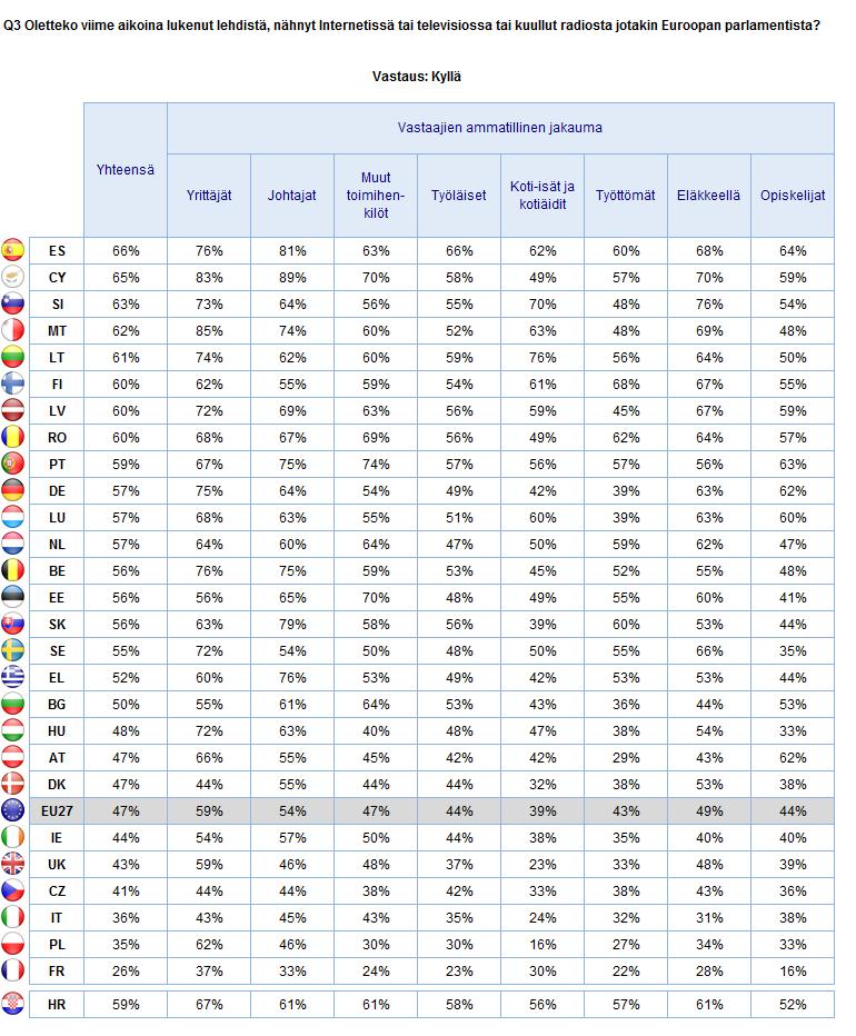 TIEDOT EUROOPAN PARLAMENTISTA