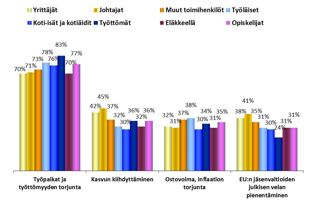 Ammattiryhmät ARVOT JA POLITIIKAT FOKUS: AMMATTI 1.