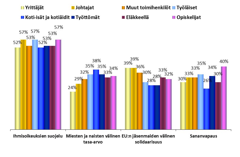 Ammattiryhmät ARVOT JA POLITIIKAT FOKUS: AMMATTI 1.