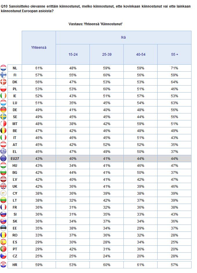 TIEDOT EUROOPAN PARLAMENTISTA