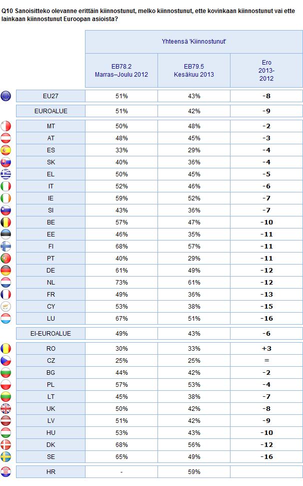 TIEDOT EUROOPAN PARLAMENTISTA Euroalue