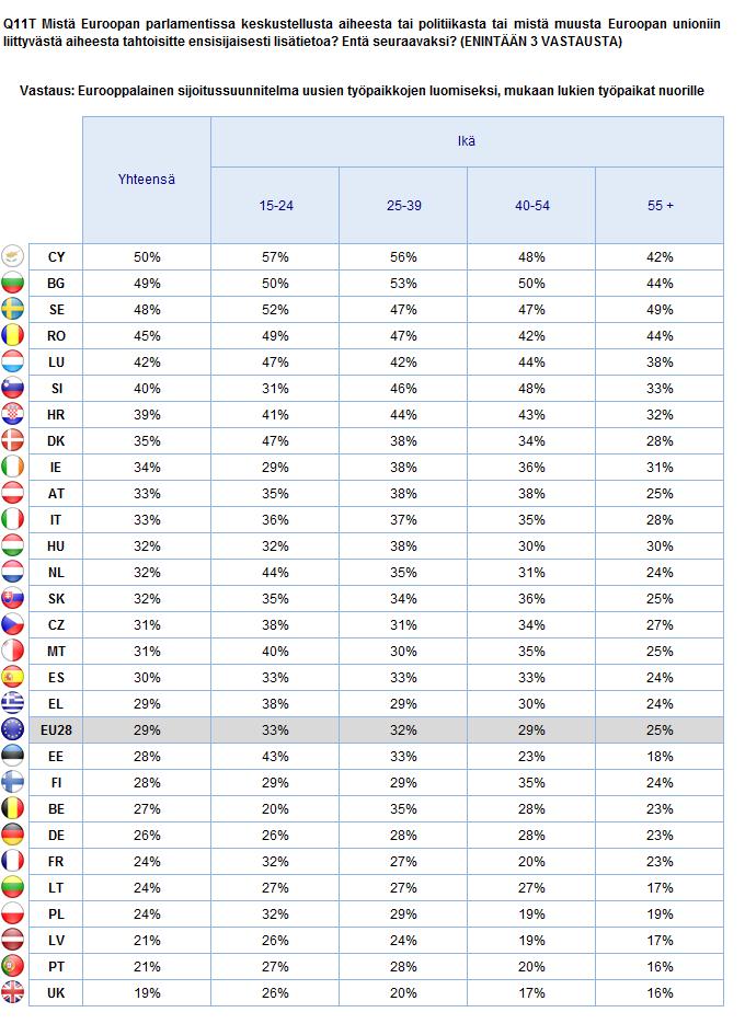 TIEDOT EUROOPAN PARLAMENTISTA