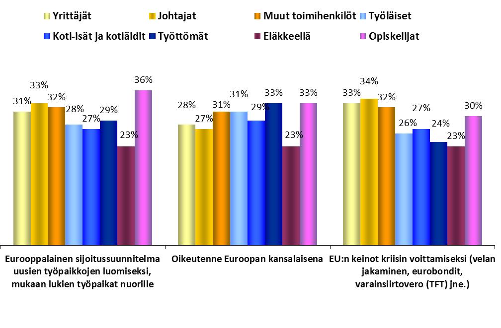 Ammattiryhmät TIEDOT EUROOPAN PARLAMENTISTA FOKUS: AMMATTI 1.