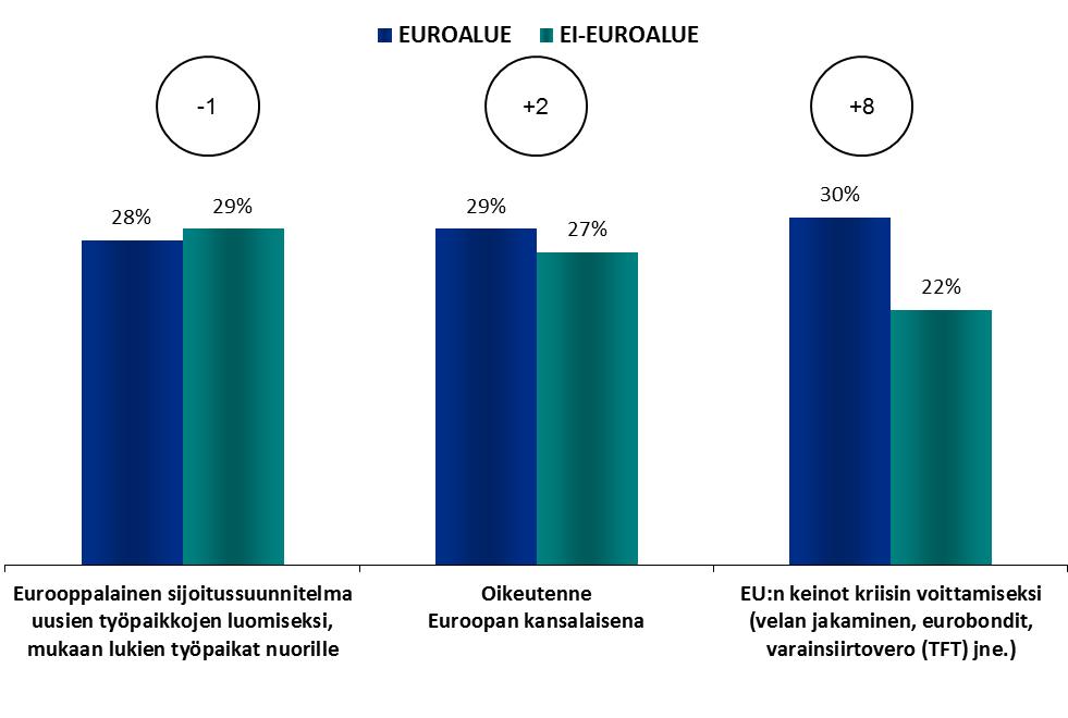 Euroalue Ei-euroalue TIEDOT EUROOPAN PARLAMENTISTA FOKUS: EURO-ALUE / EURON ULKOPUOLINEN ALUE 1.