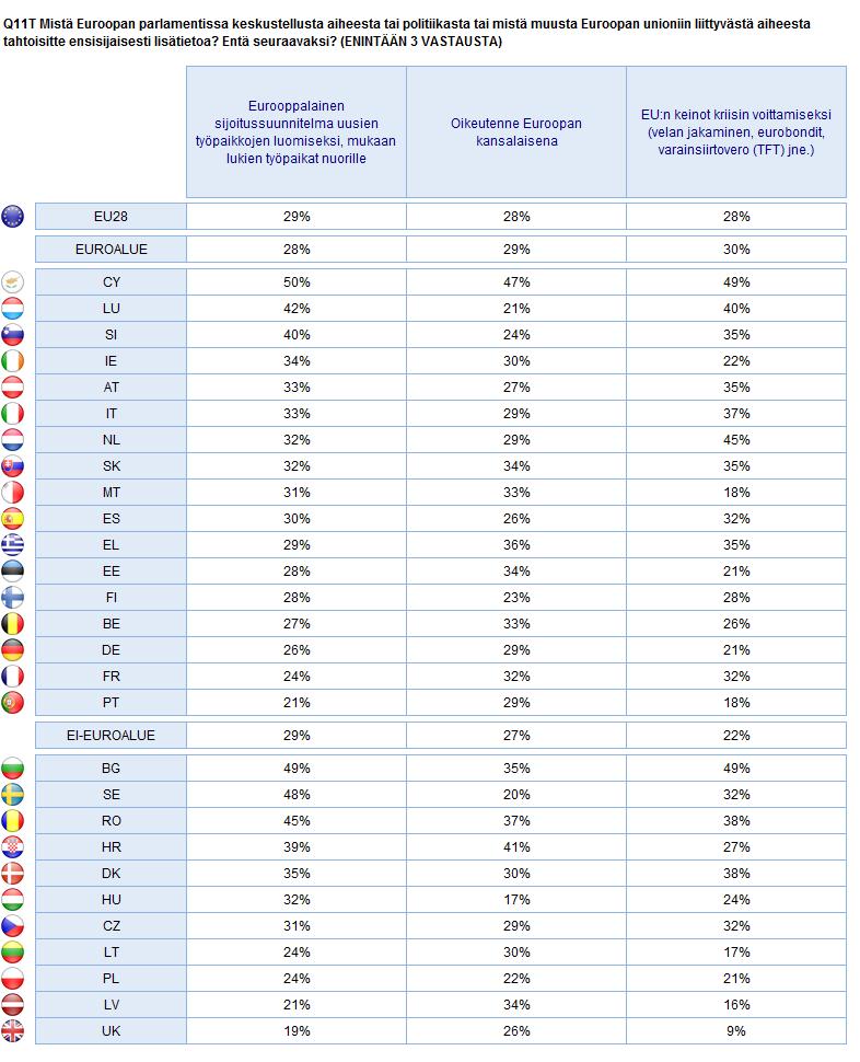 TIEDOT EUROOPAN PARLAMENTISTA Euroalue