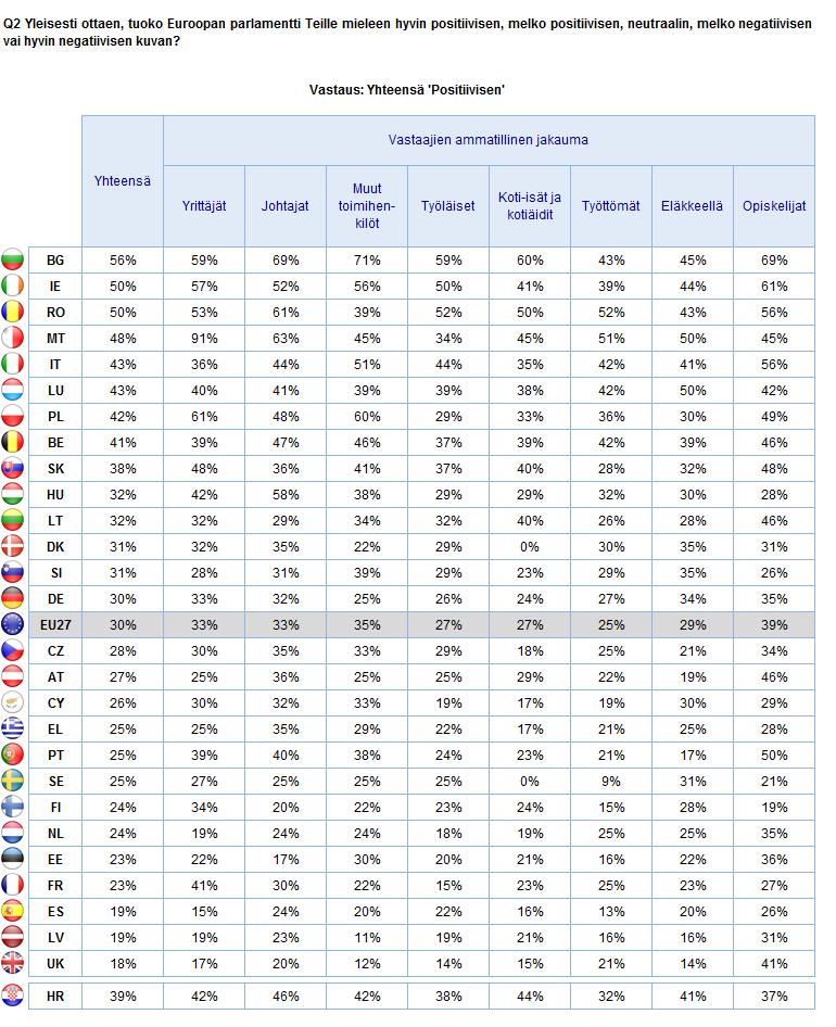 TIEDOT EUROOPAN PARLAMENTISTA