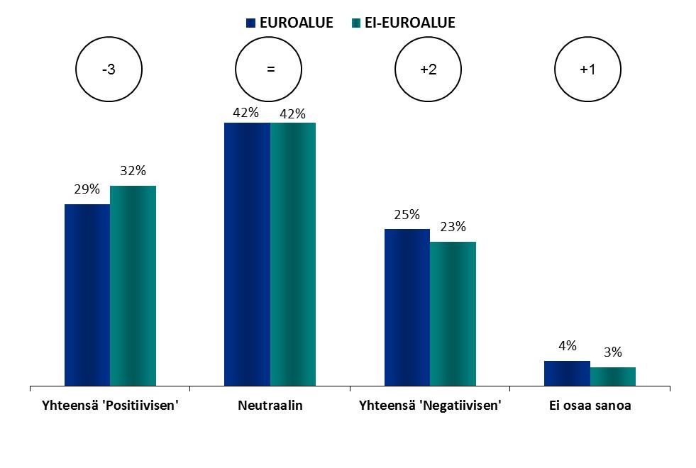 Euroalue Ei-euroalue TIEDOT EUROOPAN PARLAMENTISTA FOKUS: EURO-ALUE / EURON ULKOPUOLINEN ALUE 1.