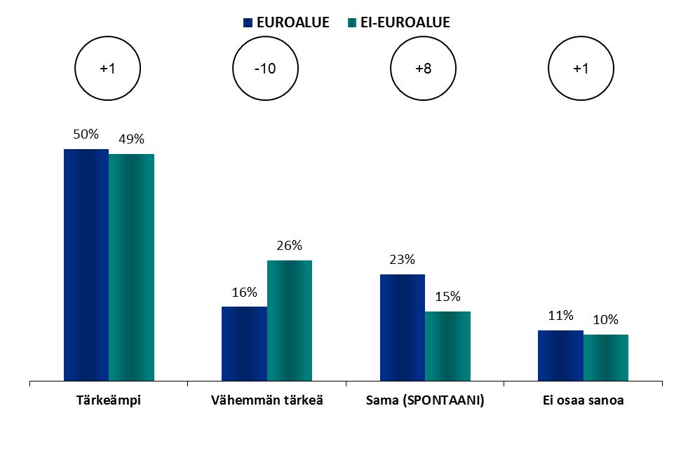 Euroalue Ei-euroalue EUROOPAN PARLAMENTIN ROOLI FOKUS: EURO-ALUE / EURON ULKOPUOLINEN ALUE 1.