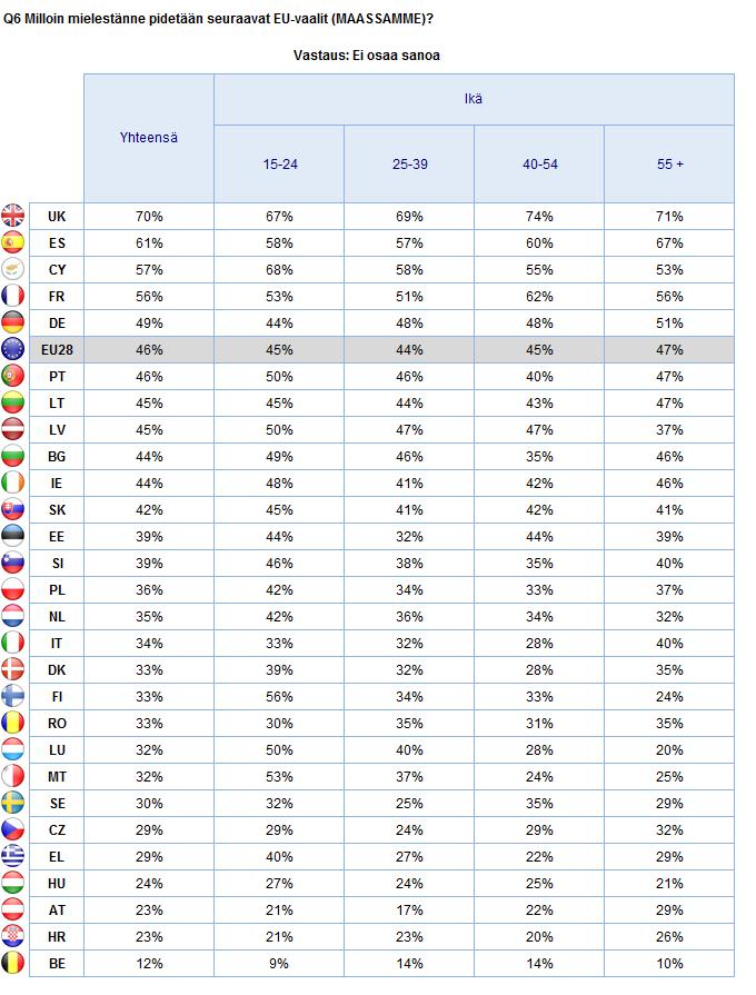 EUROOPAN PARLAMENTTIA KOSKEVAT TIEDOT