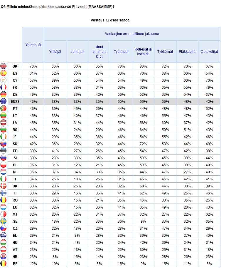 EUROOPAN PARLAMENTTIA KOSKEVAT TIEDOT