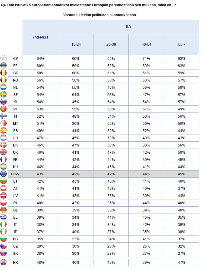 EUROOPAN PARLAMENTTIA KOSKEVAT TIEDOT