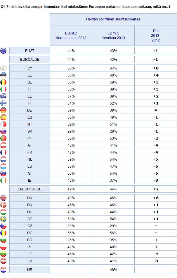 EUROOPAN PARLAMENTTIA KOSKEVAT TIEDOT