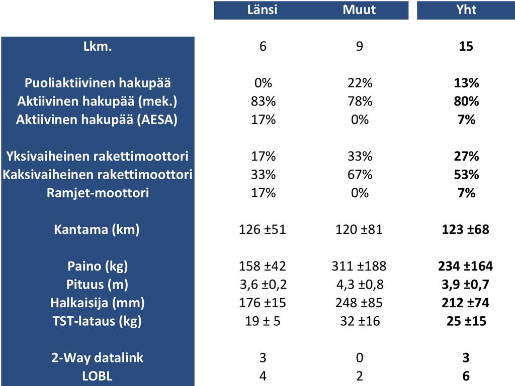 Taulukko 3.