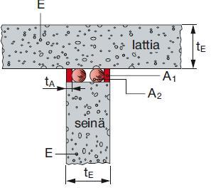 silikonipohjaisia palonsuojamassoja yleisimmille