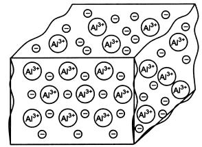 42 2 T x 2 + 2 T y 2 + 2 T z 2 = 1 T κ t κ 2 T = T t, (20) missä T(x, y, z, t) on lämpötila pisteessä (x, y, z) ajan hetkellä t ja jossa κ: κ = λ ρc (21) on terminen diffusiviteetti.