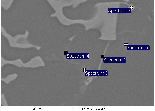 64 Spectrum In stats. Mg Al Si Cr Mn Fe Cu Total Spectrum 1 Yes 0.49 65.94 23.56 1.88 7.78 0.34 100.00 Spectrum 2 Yes 3.94 79.59 13.02 2.18 1.26 100.00 Spectrum 3 Yes 64.74 12.53 1.16 6.46 15.11 100.