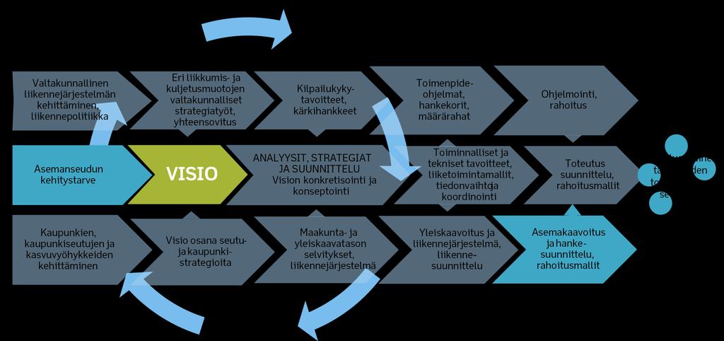Asemaseutuprosessin integrointi valtakunnalliseen ja alueelliseen