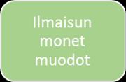 Monilukutaito ja tieto- ja viestintäteknologinen osaaminen Kuvio 6.