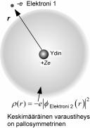 Elektronin varausjakauma on samankeskinen atomin ytimen kanssa.
