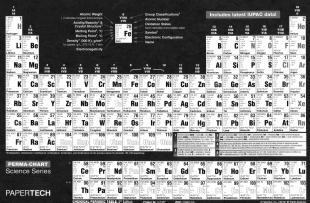 Alkalimetalliatomit ovat suurempia, koska löyhästi sidotun uloimman elekt-ronin todennäköisyystiheys ulottuu kauemmaksi.