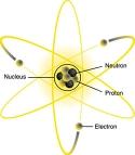 Ne eivät vaikuta alkuaineen kemiallisiin ominaisuuksiin. Saman alkuaineen atomeja, joissa on eri määrä neutroneja sanotaan isotoopeiksi.