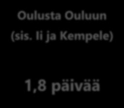 3. Aineiston elinkaaren logistiikka (4) Yhteenvetoa eli mitä huomattiin?