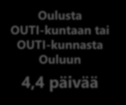 varaushyllyssä noutoa keskimäärin kauemmin kuin ovat kuljetettavana