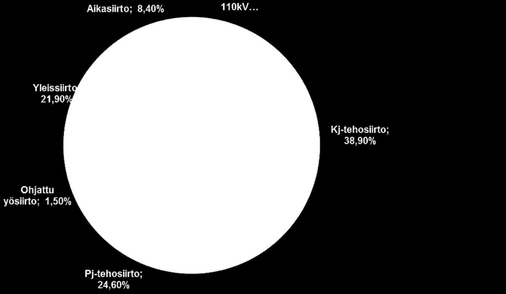 tehomaksu käyttöön 70 %