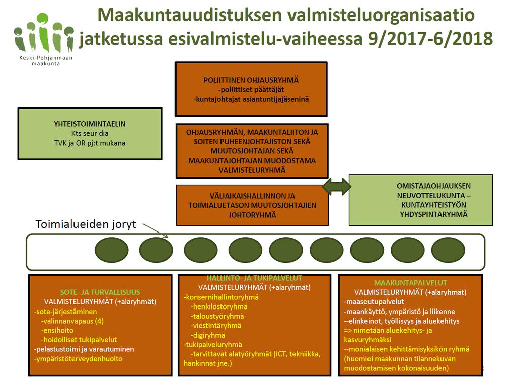 17 Maakuntahallitus