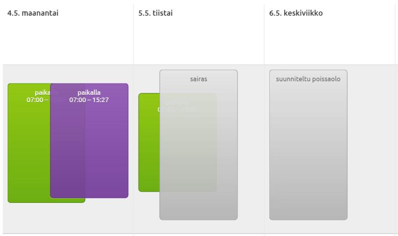 6.6. Oletussuunnitelman poisto 1. Oletussuunnitelmat poistetaan painamalla Tyhjennä kaikki... ja OK.