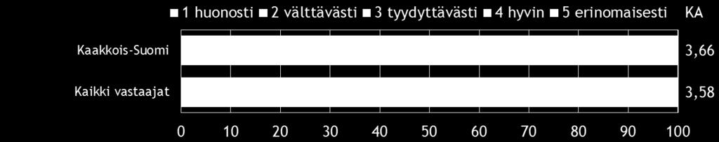 20 Pk-yritysbarometri, kevät 2014 10. AJANKOHTAISET ASIAT Koko maan pk-yrityksistä on ollut maksuvaikeuksia viimeisen kolmen kuukauden aikana 20 %:lla yrityksistä.