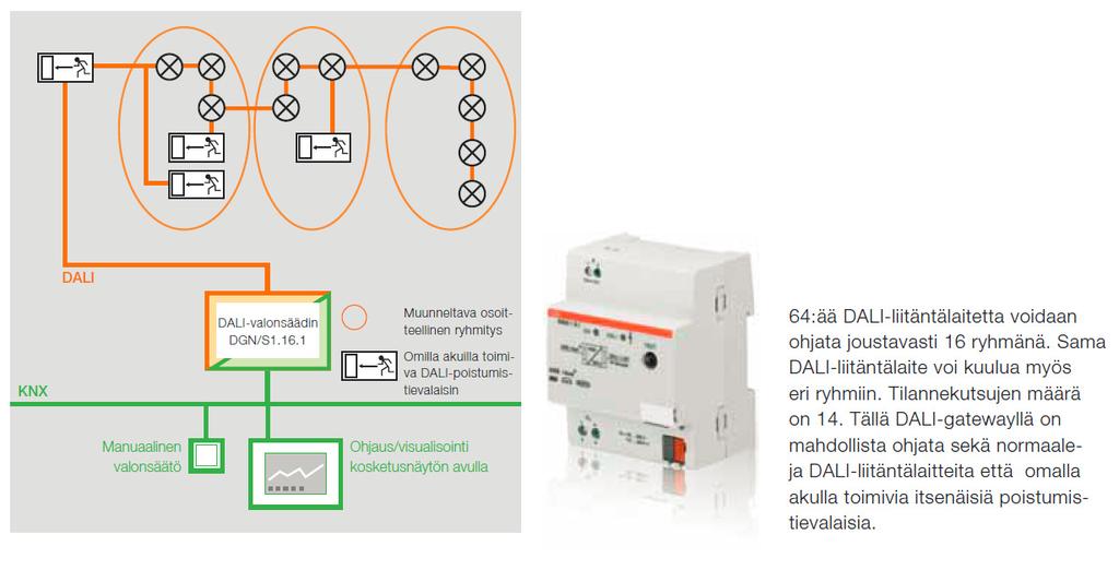 Erot DALI säätimissä DGN/S1.1 6.
