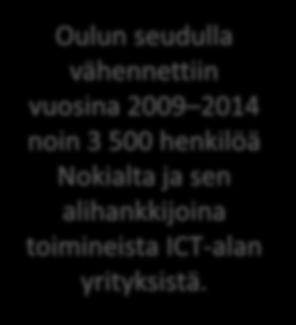 Oulun seudulla vähennettiin vuosina 2009 2014 noin 3 500 henkilöä Nokialta ja