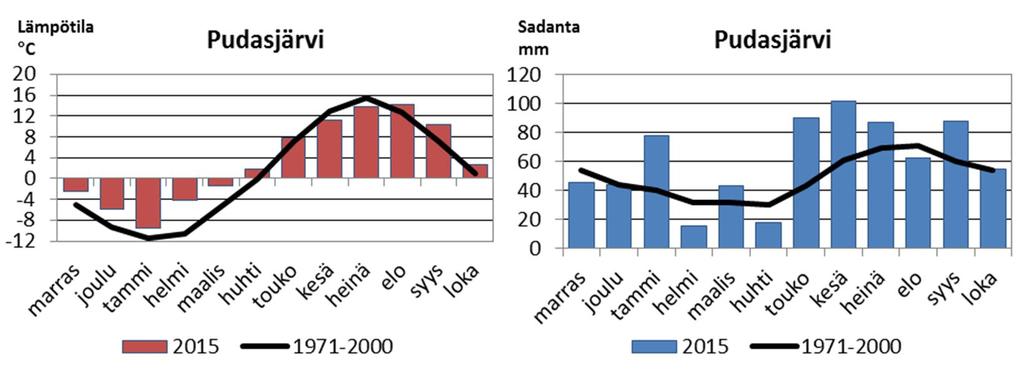 Taulukossa 2 on esitetty turvetuotantoalueiden sijainti ja purkureitit. Turvetuotantoalueet sijaitsevat Jolosjoen valuma-alueella (6.13), Ylikiimingin alueella (6.