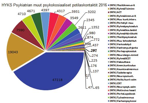 Mielenterveystalo.fi HYKS Psykiatrian koordinoima Mielenterveystalo.