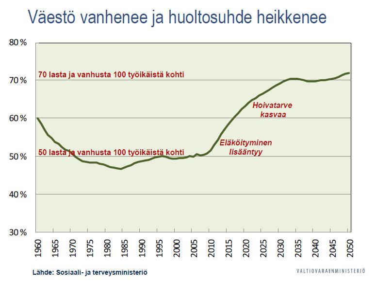 Suomen julkisen talouden näkymät ja haasteet Julkisyhteisöjen velka on kasvanut 79,6 mrd.