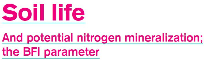 maan mikrobiologinen aktiivisuus (NIR) arvio mikrobibiomassaan varastoituneesta typestä ja bakteerien ja sienien kokonaisbiomassasta mg N/kg referenssimenetelmänä 7 vrk:n