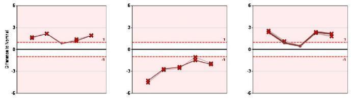 Gate CMM 11 Sarana takalasi oikea Stdev X 0.35 Stdev Y 0.36 Stdev Z 0.23 Bias X 0.00 Bias Y 0.00 Bias Z 0.