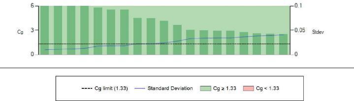 Study Report Measuring System: 6232 MSK Number of