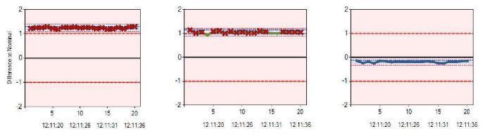 System: 6232 MSK Number of measurements: 20 7 4 C-pilari Ulkokaari YO